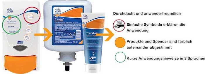 SC Johnson Spender und Pflegeprodukte kaufen