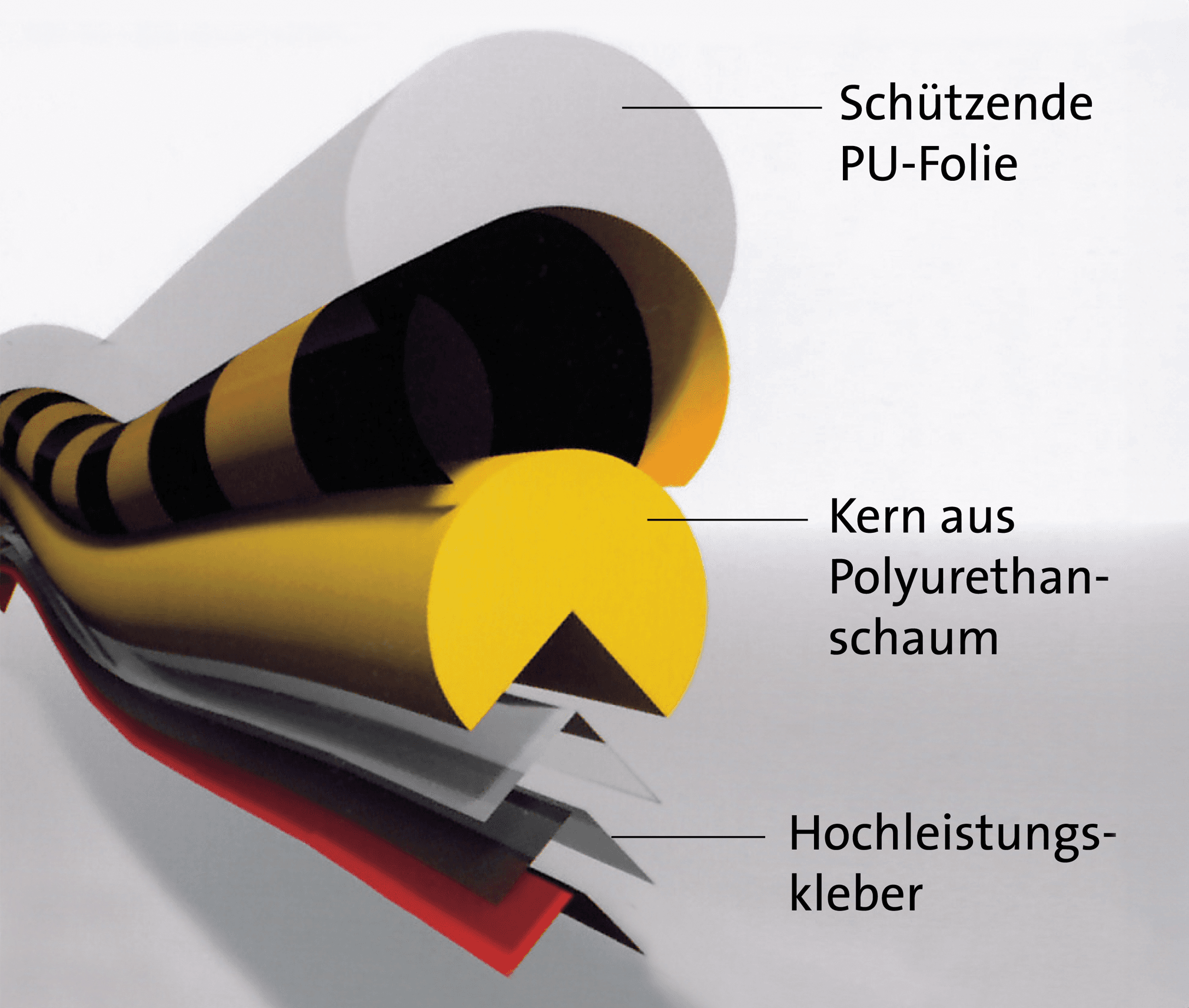 Knuffi Schutzprofile Aufbau