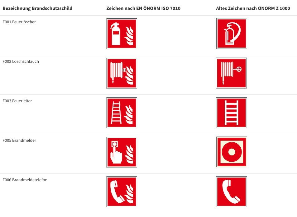 Brandschutzzeichen kaufen