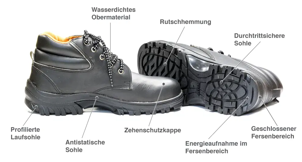 EN ISO 20335 - Anforderungen an Sicherheitsschuhe
