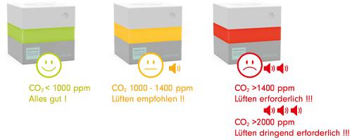 CO2-Messgeräte Ampel kaufen