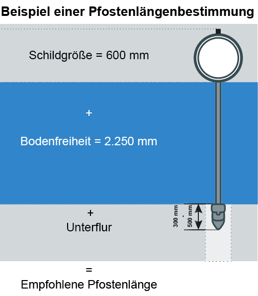 Rohrsteher Länge - Beispielrechnung