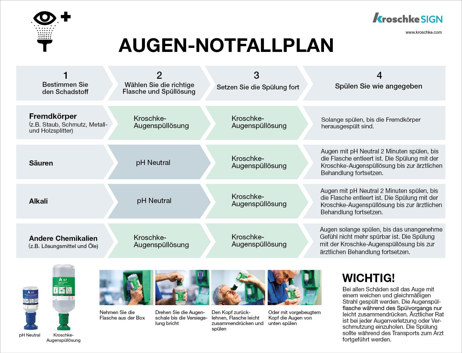 Augen Notfallplan