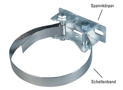 Schellen zur Schilderbefestigung