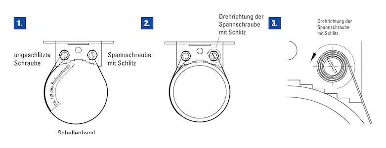Bandschellen-Montage - Drei Schrite