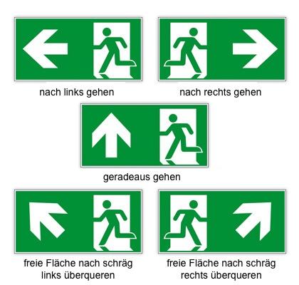 Notausgang - Empfehlung zur Kennzeichnung der Laufrichtung